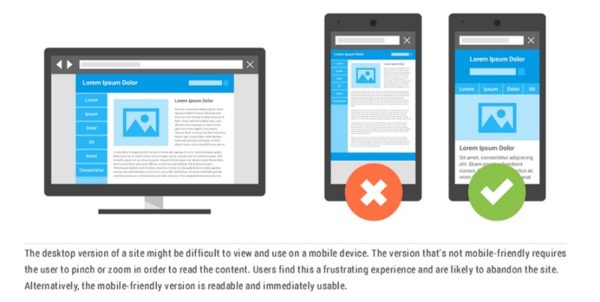 Why Google is encouraging mobile websites